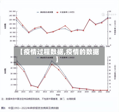 【疫情过程数据,疫情的数据】-第2张图片