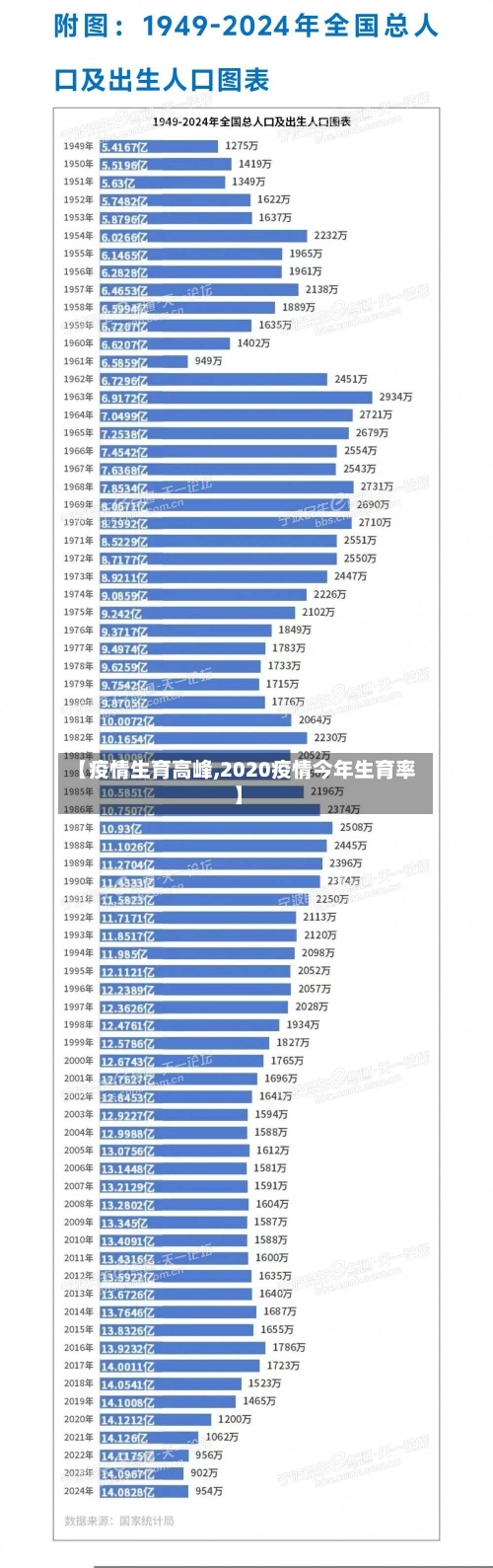 【疫情生育高峰,2020疫情今年生育率】-第3张图片