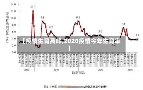 【疫情生育高峰,2020疫情今年生育率】
