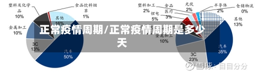 正常疫情周期/正常疫情周期是多少天
