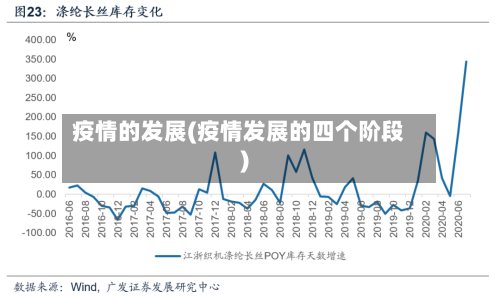 疫情的发展(疫情发展的四个阶段)