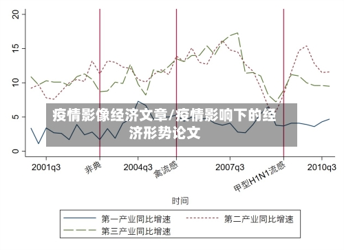 疫情影像经济文章/疫情影响下的经济形势论文-第2张图片