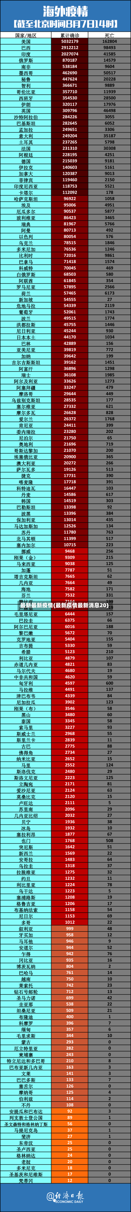 最新最新疫情(最新疫情最新消息20)