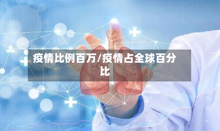 疫情比例百万/疫情占全球百分比-第2张图片