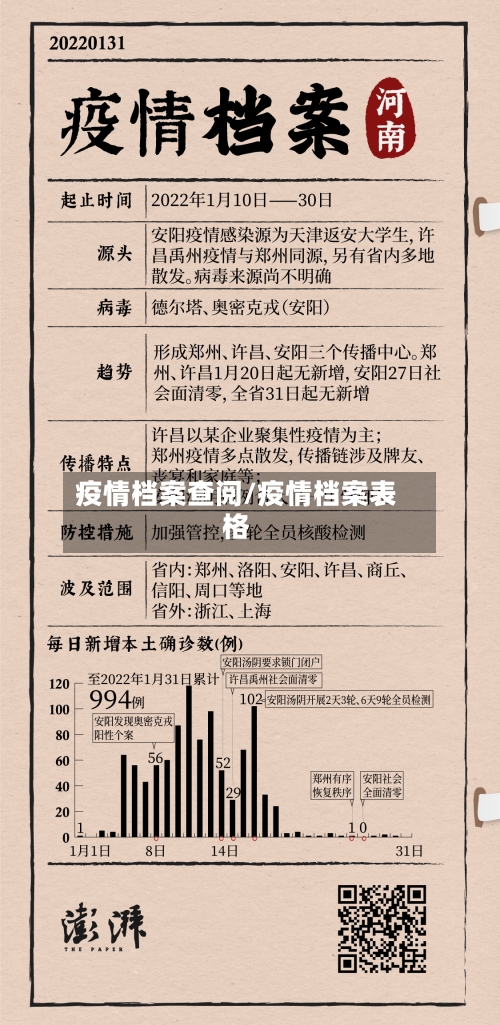 疫情档案查阅/疫情档案表格