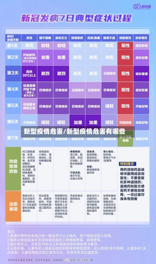 新型疫情危害/新型疫情危害有哪些
