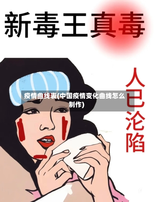 疫情曲线表(中国疫情变化曲线怎么制作)