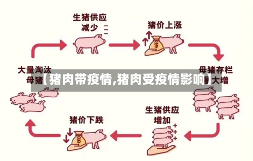 【猪肉带疫情,猪肉受疫情影响】
