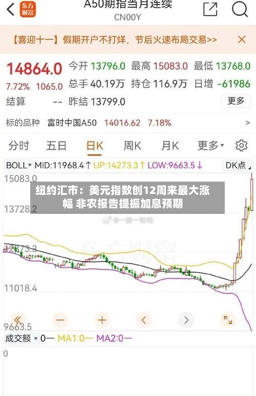 纽约汇市:美元指数创12周来最大涨幅 非农报告提振加息预期-第3张图片