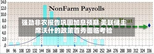 强劲非农报告巩固加息预期 美联储主席沃什的政策首秀面临考验-第2张图片
