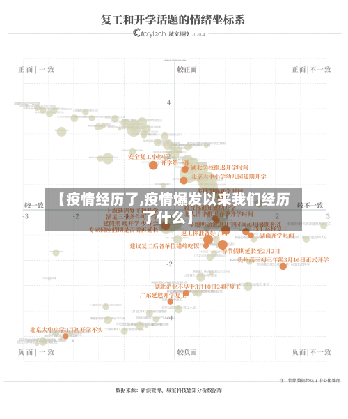 【疫情经历了,疫情爆发以来我们经历了什么】
