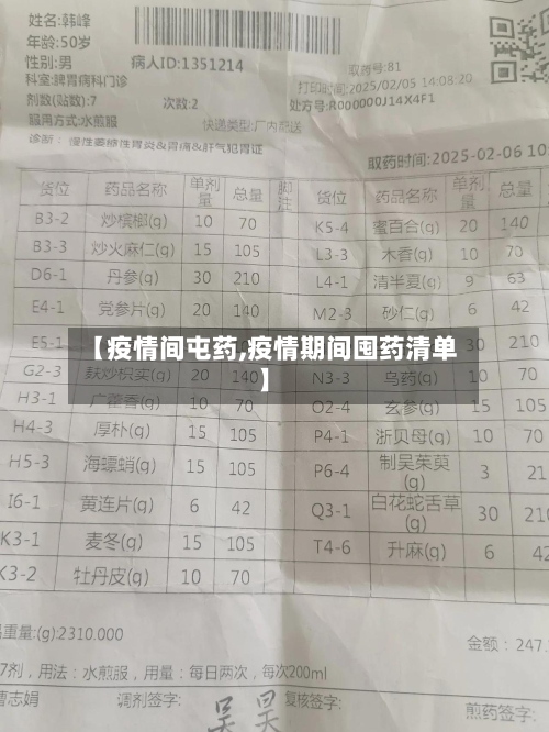 【疫情间屯药,疫情期间囤药清单】-第1张图片