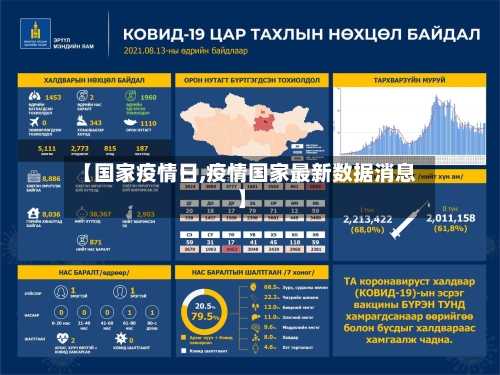 【国家疫情日,疫情国家最新数据消息】-第2张图片