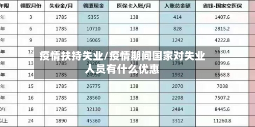 疫情扶持失业/疫情期间国家对失业人员有什么优惠