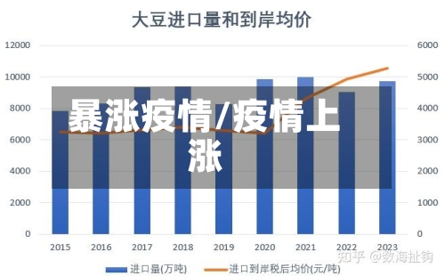 暴涨疫情/疫情上涨-第2张图片