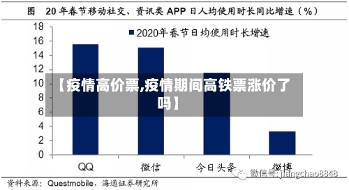 【疫情高价票,疫情期间高铁票涨价了吗】