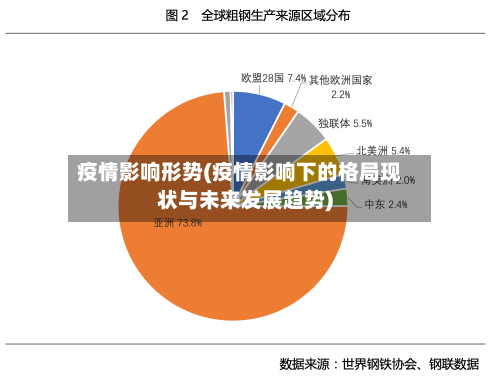 疫情影响形势(疫情影响下的格局现状与未来发展趋势)
