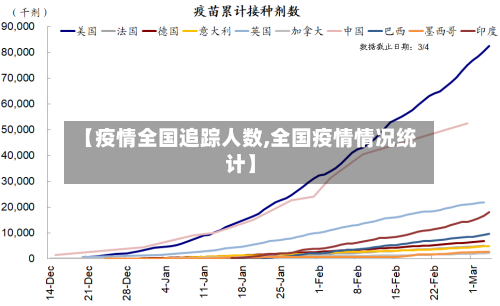【疫情全国追踪人数,全国疫情情况统计】