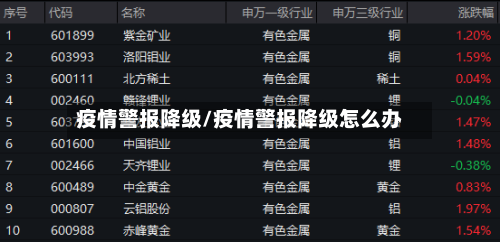 疫情警报降级/疫情警报降级怎么办-第2张图片