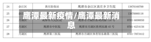 鹰潭最新疫情/鹰潭最新消息