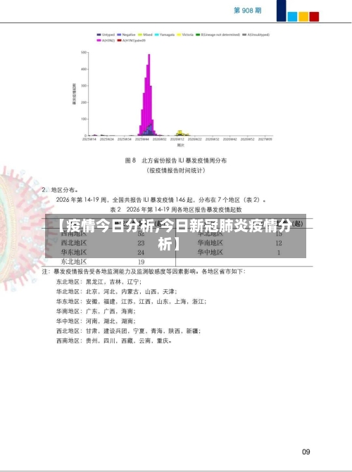 【疫情今日分析,今日新冠肺炎疫情分析】