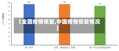【全国疫情恢复,中国疫情恢复情况】