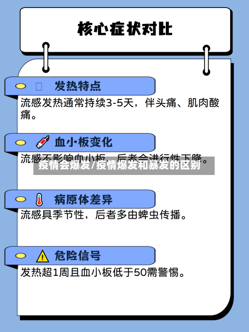 疫情会爆发/疫情爆发和暴发的区别