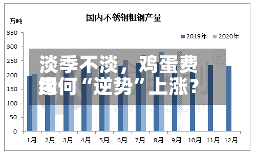 淡季不淡，鸡蛋费用缘何“逆势	”上涨？-第2张图片