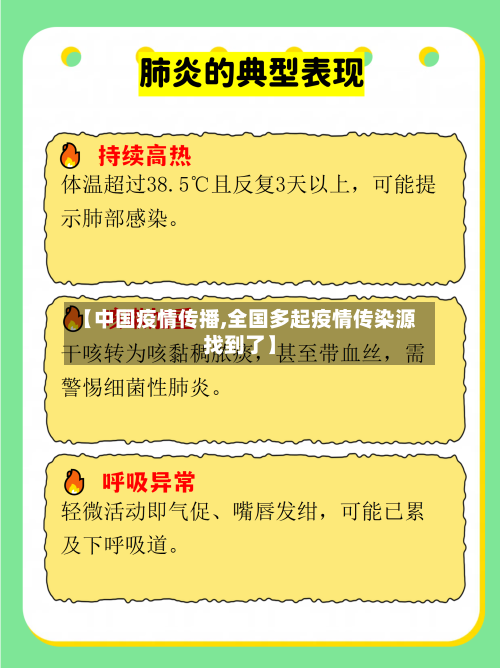 【中国疫情传播,全国多起疫情传染源找到了】-第2张图片