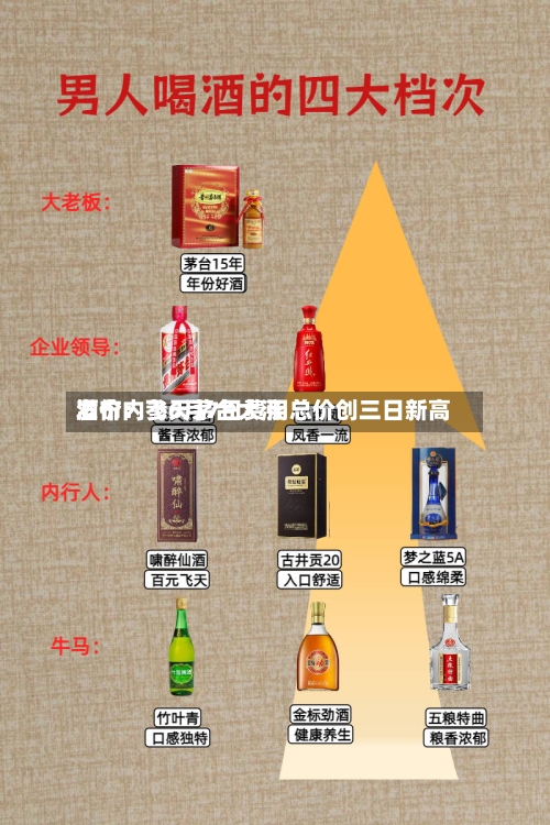 酒价内参6月7日费用
发布:飞天茅台大涨 总价创三日新高-第2张图片