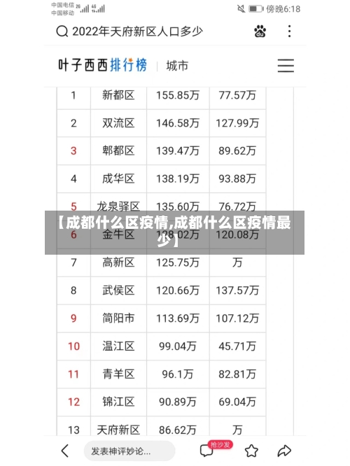 【成都什么区疫情,成都什么区疫情最少】-第2张图片
